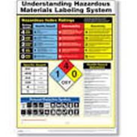 Avery Dennison Chemical Container Labels GHS 24Up Inkjet, White AVE60527